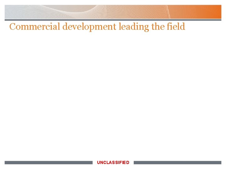 Commercial development leading the field UNCLASSIFIED 