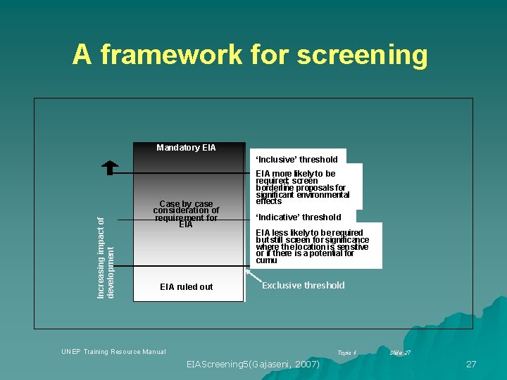 A framework for screening Mandatory EIA Increasing impact of development ‘Inclusive’ threshold Case by