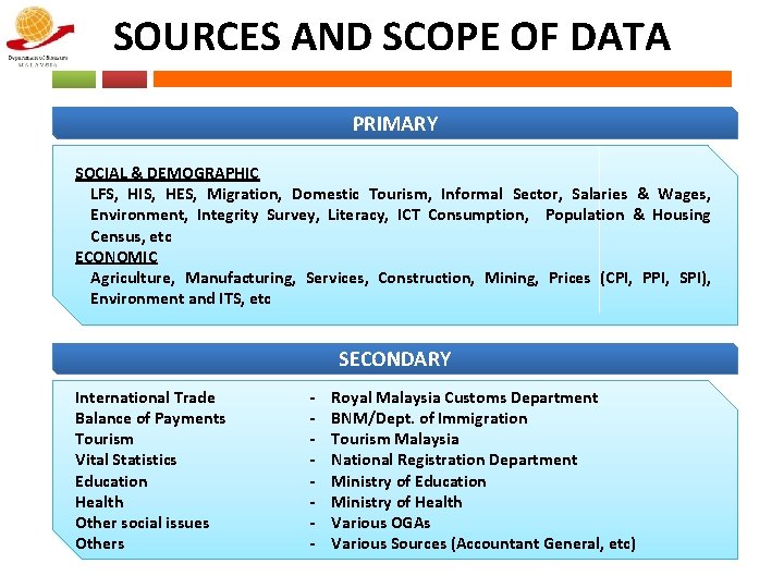 SOURCES AND SCOPE OF DATA PRIMARY SOCIAL & DEMOGRAPHIC LFS, HIS, HES, Migration, Domestic