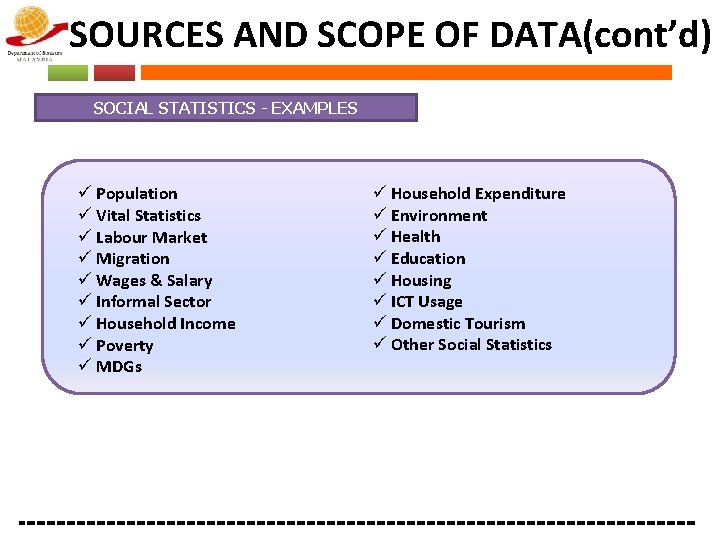 SOURCES AND SCOPE OF DATA(cont’d) SOCIAL STATISTICS - EXAMPLES ü Population ü Vital Statistics