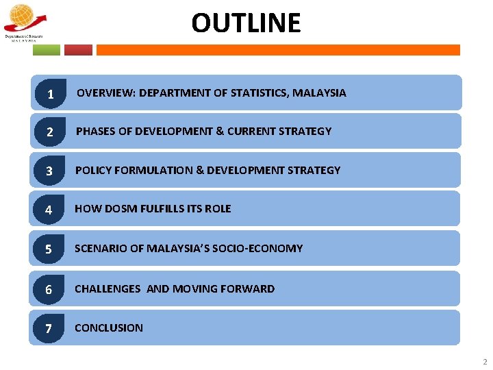 OUTLINE 1 OVERVIEW: DEPARTMENT OF STATISTICS, MALAYSIA 2 PHASES OF DEVELOPMENT & CURRENT STRATEGY