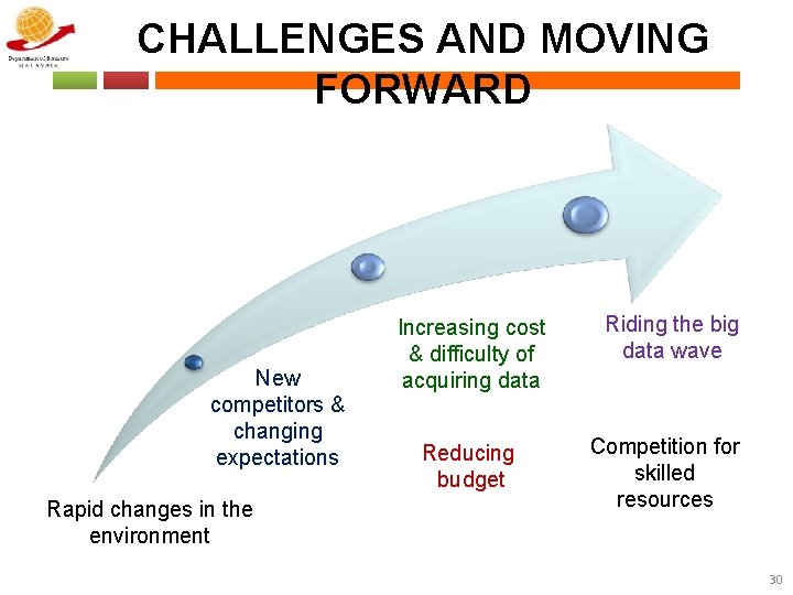 CHALLENGES AND MOVING FORWARD New competitors & changing expectations Rapid changes in the environment