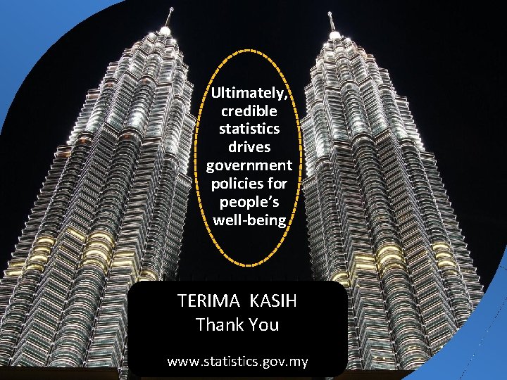 Ultimately, credible statistics drives government policies for people’s well-being TERIMA KASIH Thank You www.