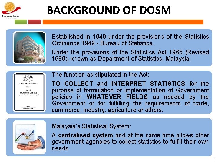 BACKGROUND OF DOSM Established in 1949 under the provisions of the Statistics Ordinance 1949