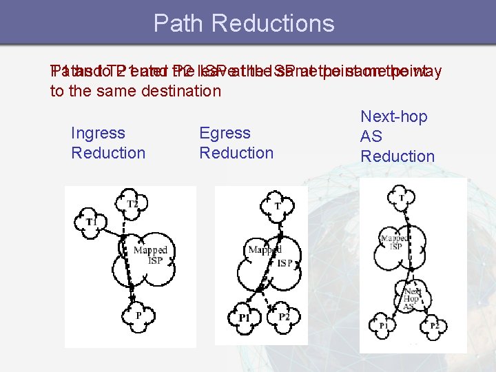 Path Reductions Paths T 1 andto. T 2 P 1 enter and P 2