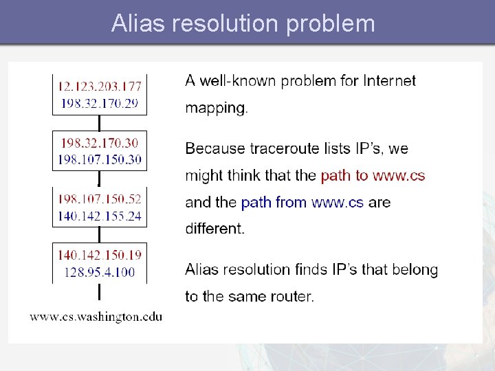 Alias resolution problem 