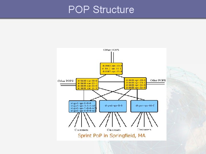 POP Structure 