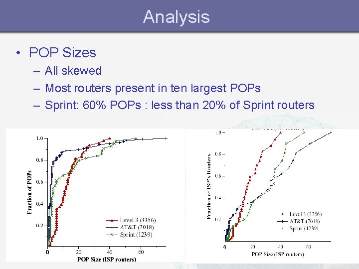 Analysis • POP Sizes – All skewed – Most routers present in ten largest