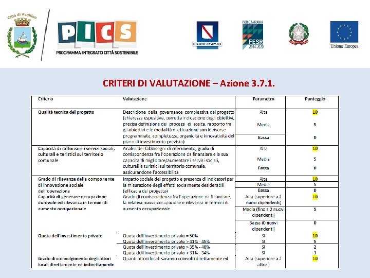 CRITERI DI VALUTAZIONE – Azione 3. 7. 1. 