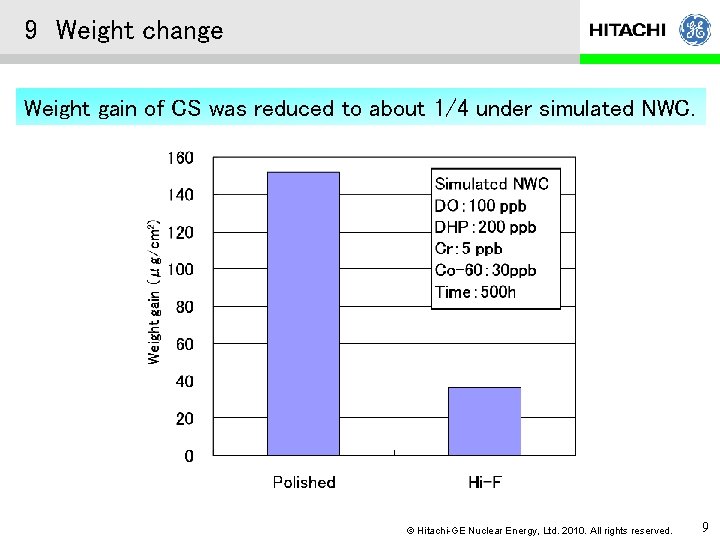 9 Weight change Weight gain of CS was reduced to about 1/4 under simulated