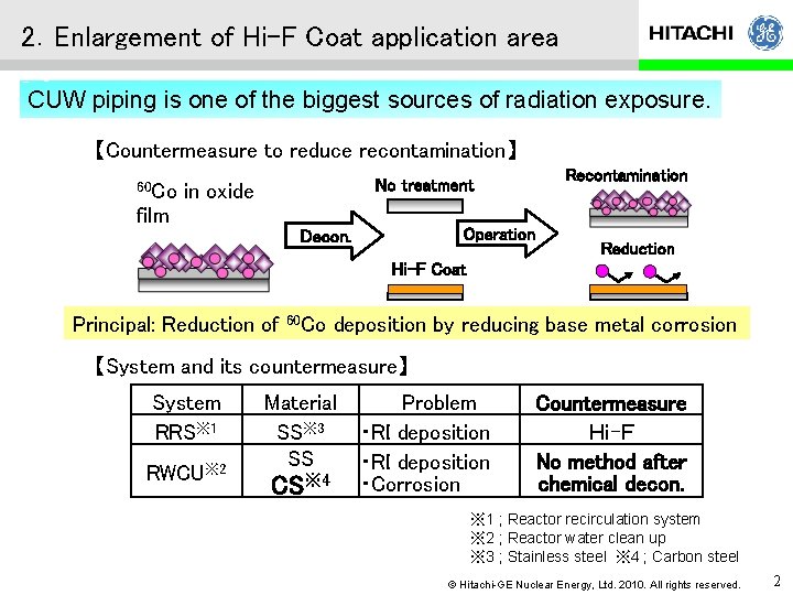 2．Enlargement of Hi-F Coat application area CUW piping is one of the biggest sources