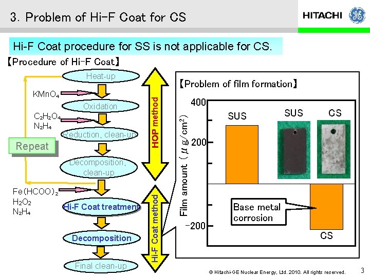 3．Problem of Hi-F Coat for CS Hi-F Coat procedure for SS is not applicable