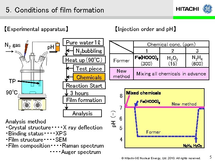 5．Conditions of film formation 【Experimental apparatus】 TP 90℃ p. H Pure water１ℓ N 2