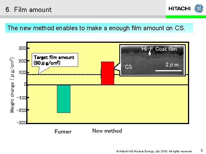 6．Film amount The new method enables to make a enough film amount on CS.