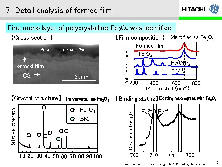 7．Detail analysis of formed film Fine mono layer of polycrystalline Fe 3 O 4