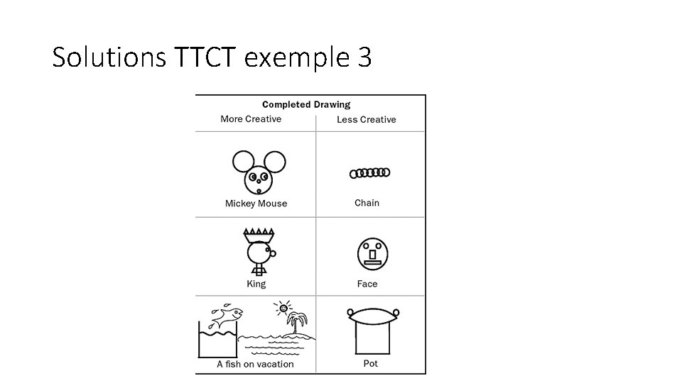 Solutions TTCT exemple 3 