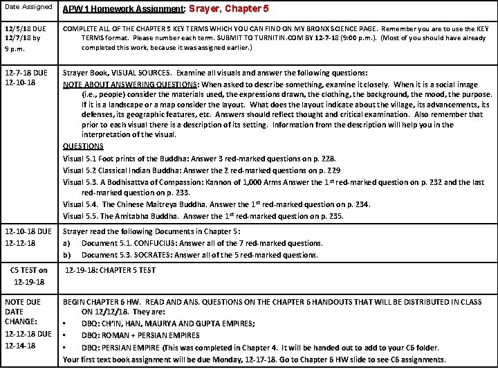 Date Assigned APW 1 Homework Assignment: Srayer, Chapter 5 12/5/18 DUE 12/7/18 by 9