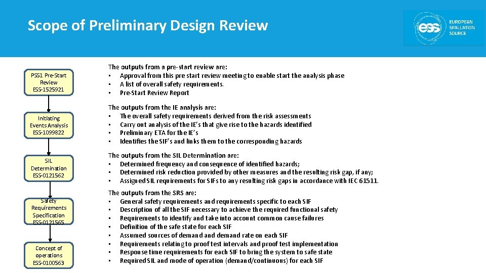 Scope of Preliminary Design Review PSS 1 Pre-Start Review ESS-1525921 The outputs from a