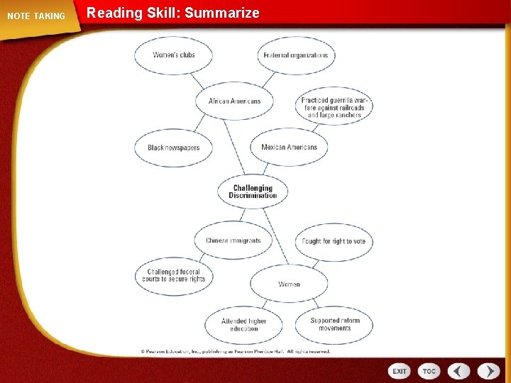 NOTE TAKING Reading Skill: Summarize 