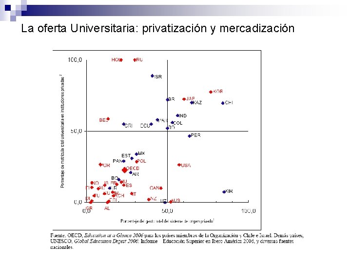 La oferta Universitaria: privatización y mercadización 