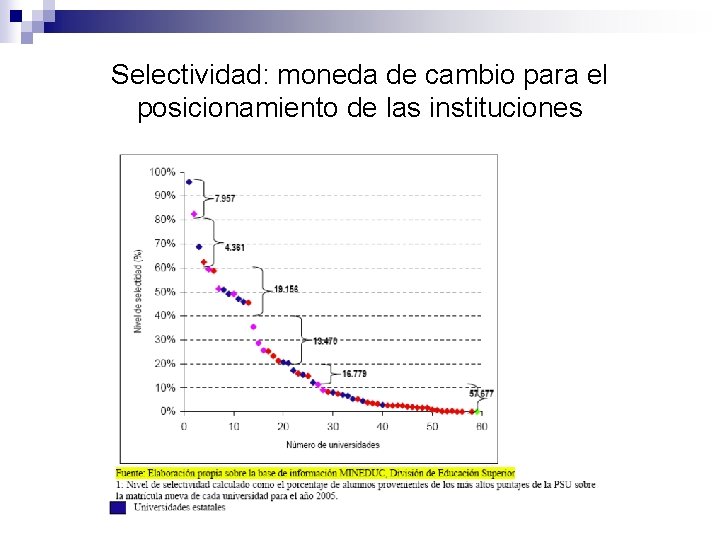 Selectividad: moneda de cambio para el posicionamiento de las instituciones 