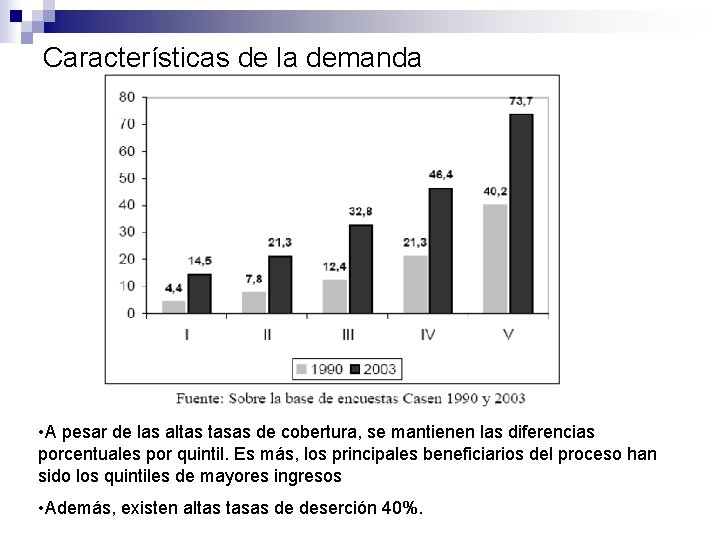 Características de la demanda • A pesar de las altas tasas de cobertura, se