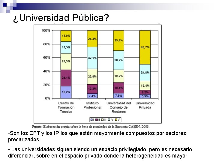 ¿Universidad Pública? • Son los CFT y los IP los que están mayormente compuestos