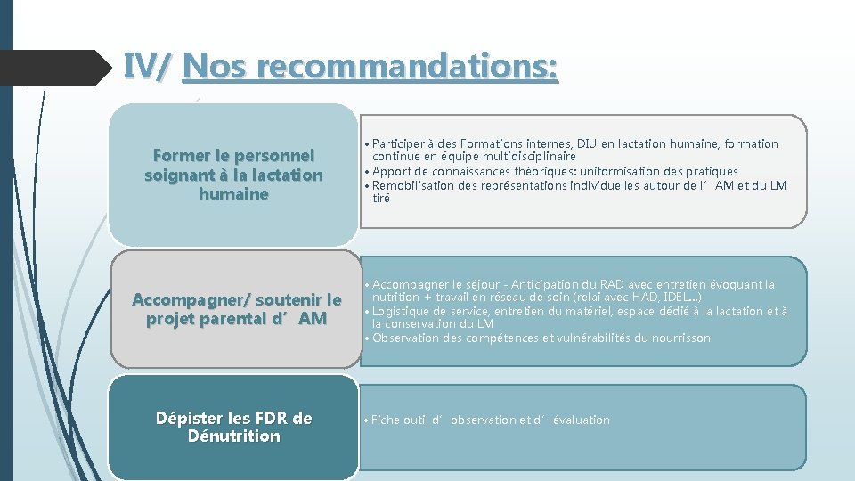 IV/ Nos recommandations: Former le personnel soignant à la lactation humaine • Participer à