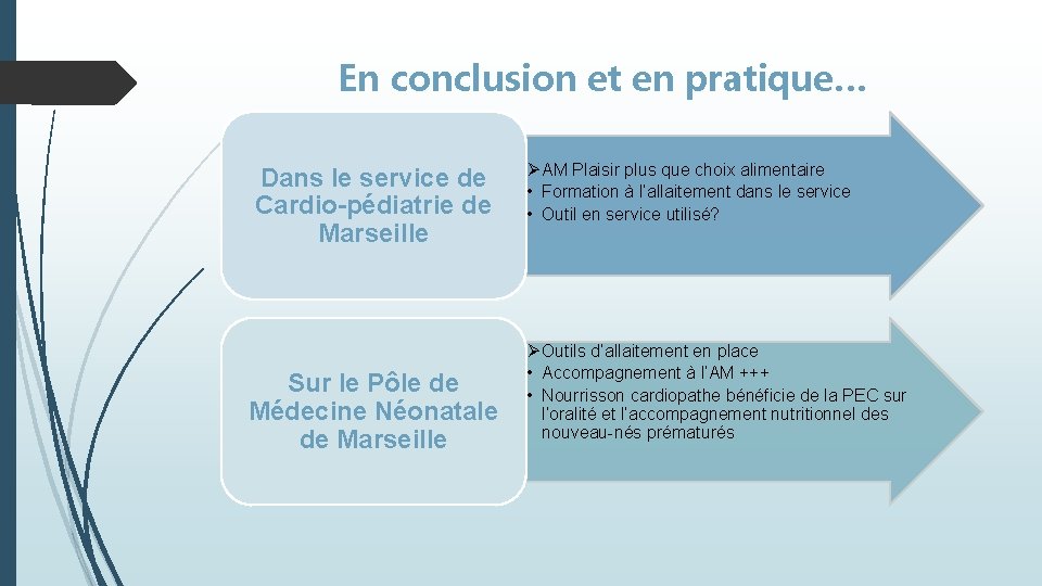 En conclusion et en pratique… Dans le service de Cardio-pédiatrie de Marseille Sur le