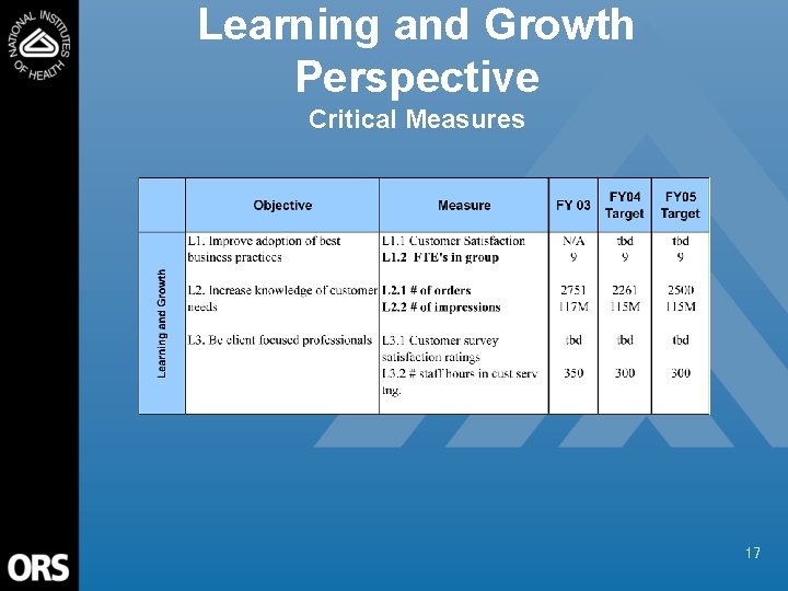 Learning and Growth Perspective Critical Measures 17 