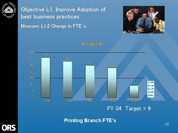 Objective L 1. Improve Adoption of best business practices Measure: L 1. 2 Change