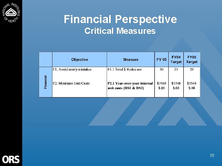 Financial Perspective Critical Measures 22 