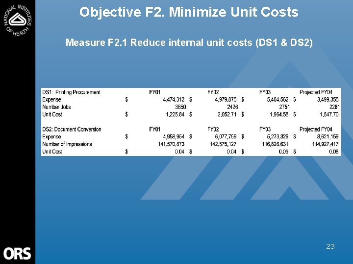 Objective F 2. Minimize Unit Costs Measure F 2. 1 Reduce internal unit costs