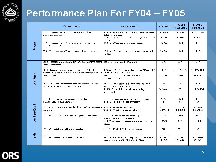 Performance Plan For FY 04 – FY 05 6 