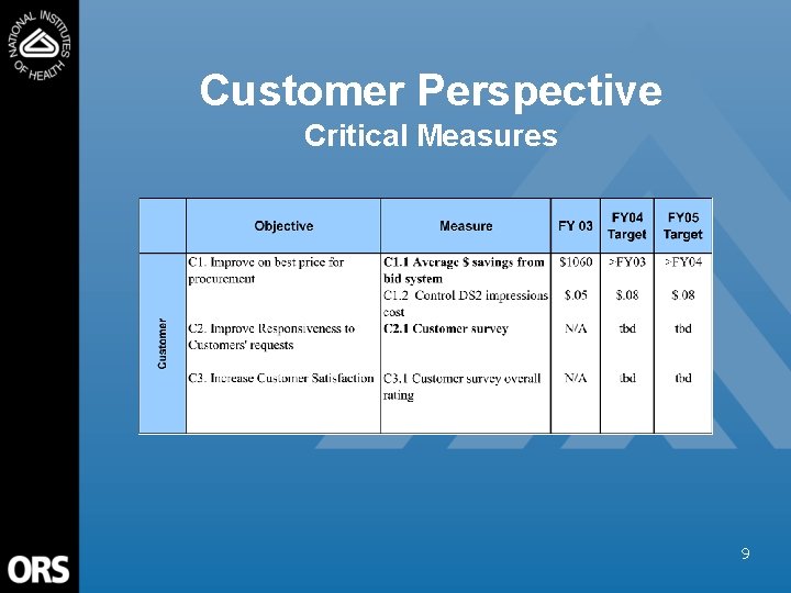 Customer Perspective Critical Measures 9 
