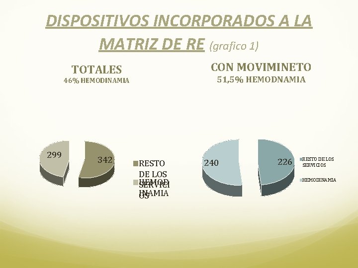 DISPOSITIVOS INCORPORADOS A LA MATRIZ DE RE (grafico 1) CON MOVIMINETO TOTALES 51, 5%