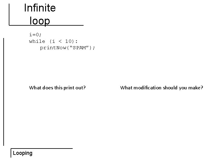 Infinite loop i=0; while (i < 10): print. Now(“SPAM”); What does this print out?