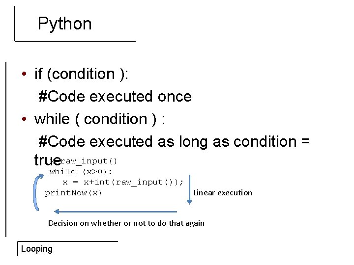 Python • if (condition ): #Code executed once • while ( condition ) :