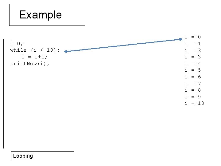 Example i=0; while (i < 10): i = i+1; print. Now(i); Looping i i