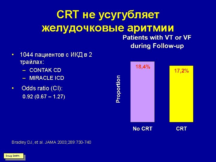 CRT не усугубляет желудочковые аритмии • 1044 пациентов с ИКД в 2 трайлах: –