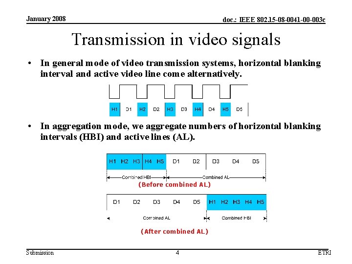 January 2008 doc. : IEEE 802. 15 -08 -0041 -00 -003 c Transmission in