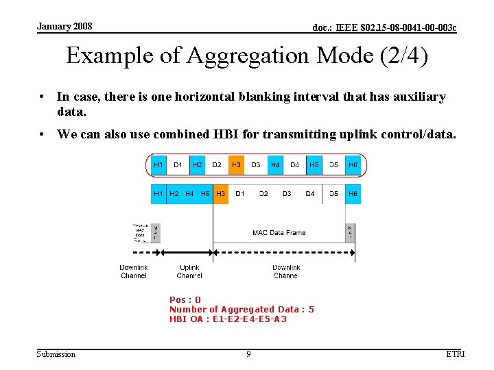 January 2008 doc. : IEEE 802. 15 -08 -0041 -00 -003 c Example of