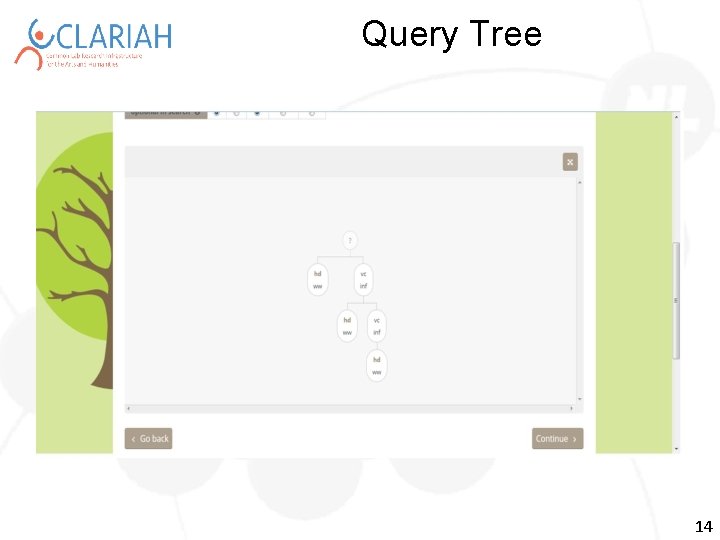 Query Tree 14 