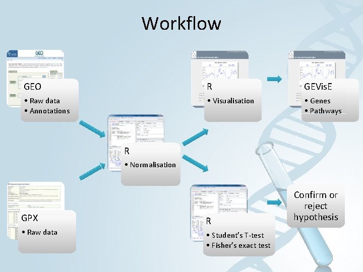 Workflow GEO R GEVis. E • Raw data • Annotations • Visualisation • Genes