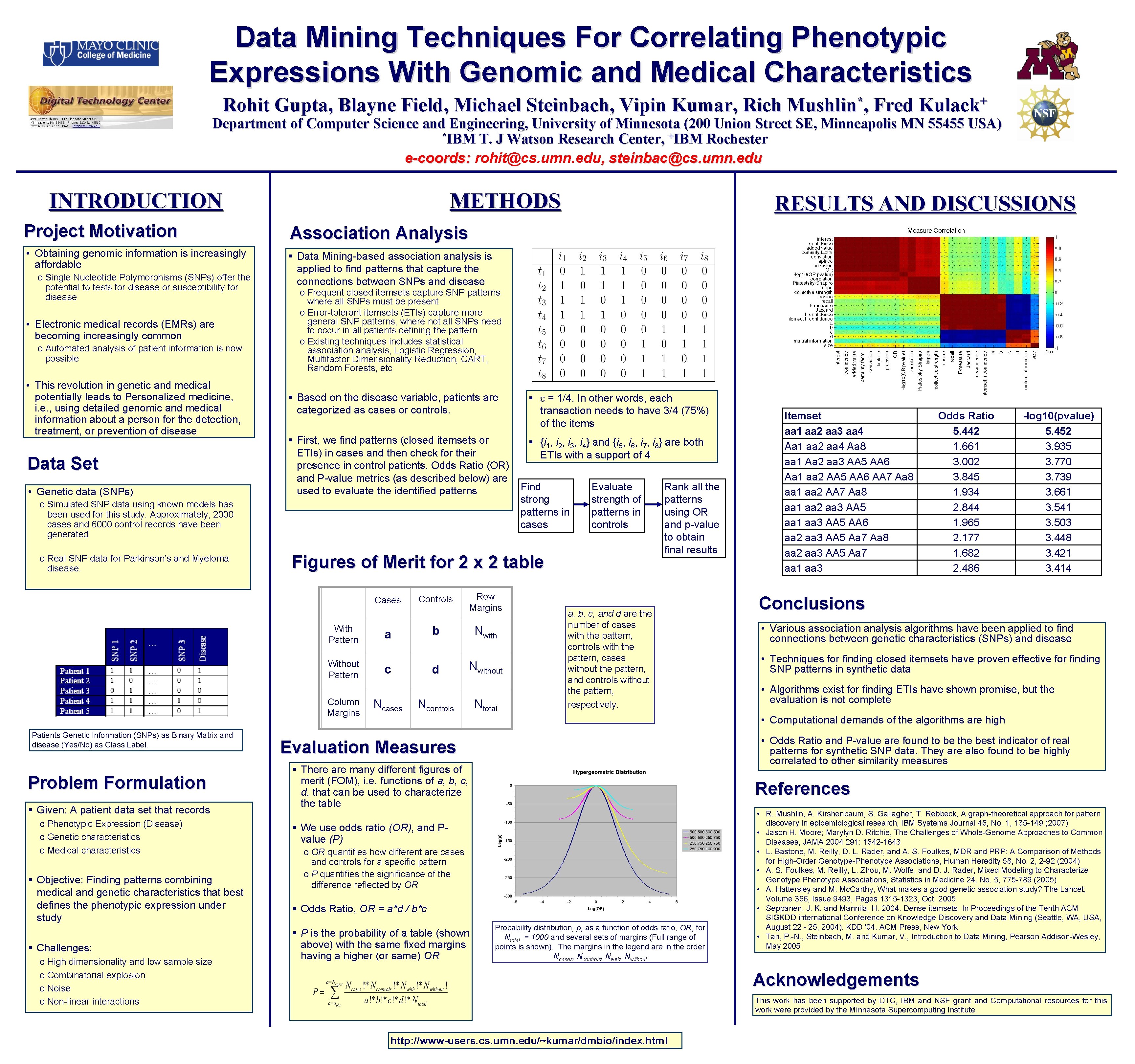 Data Mining Techniques For Correlating Phenotypic Expressions With Genomic and Medical Characteristics Rohit Gupta,