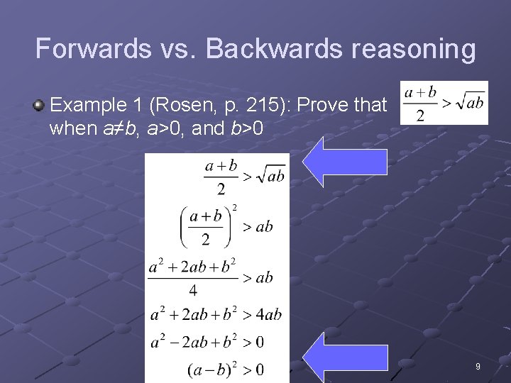 Forwards vs. Backwards reasoning Example 1 (Rosen, p. 215): Prove that when a≠b, a>0,