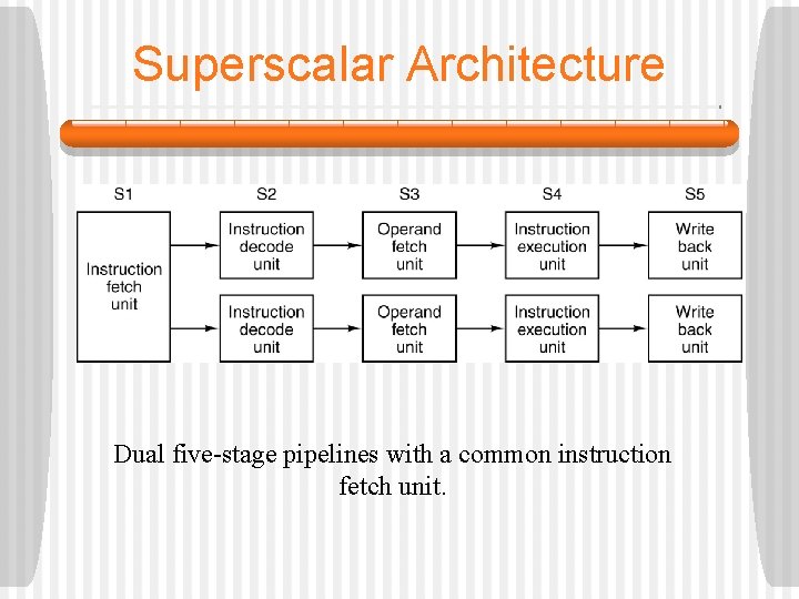 Superscalar Architecture Dual five-stage pipelines with a common instruction fetch unit. 