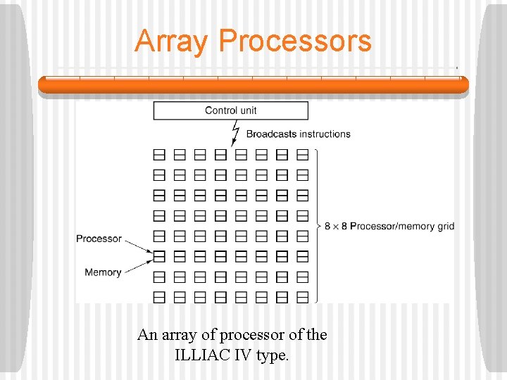 Array Processors An array of processor of the ILLIAC IV type. 