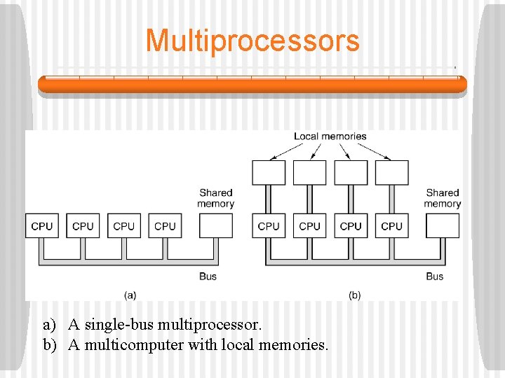 Multiprocessors a) A single-bus multiprocessor. b) A multicomputer with local memories. 