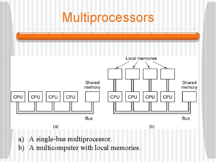 Multiprocessors a) A single-bus multiprocessor. b) A multicomputer with local memories. 
